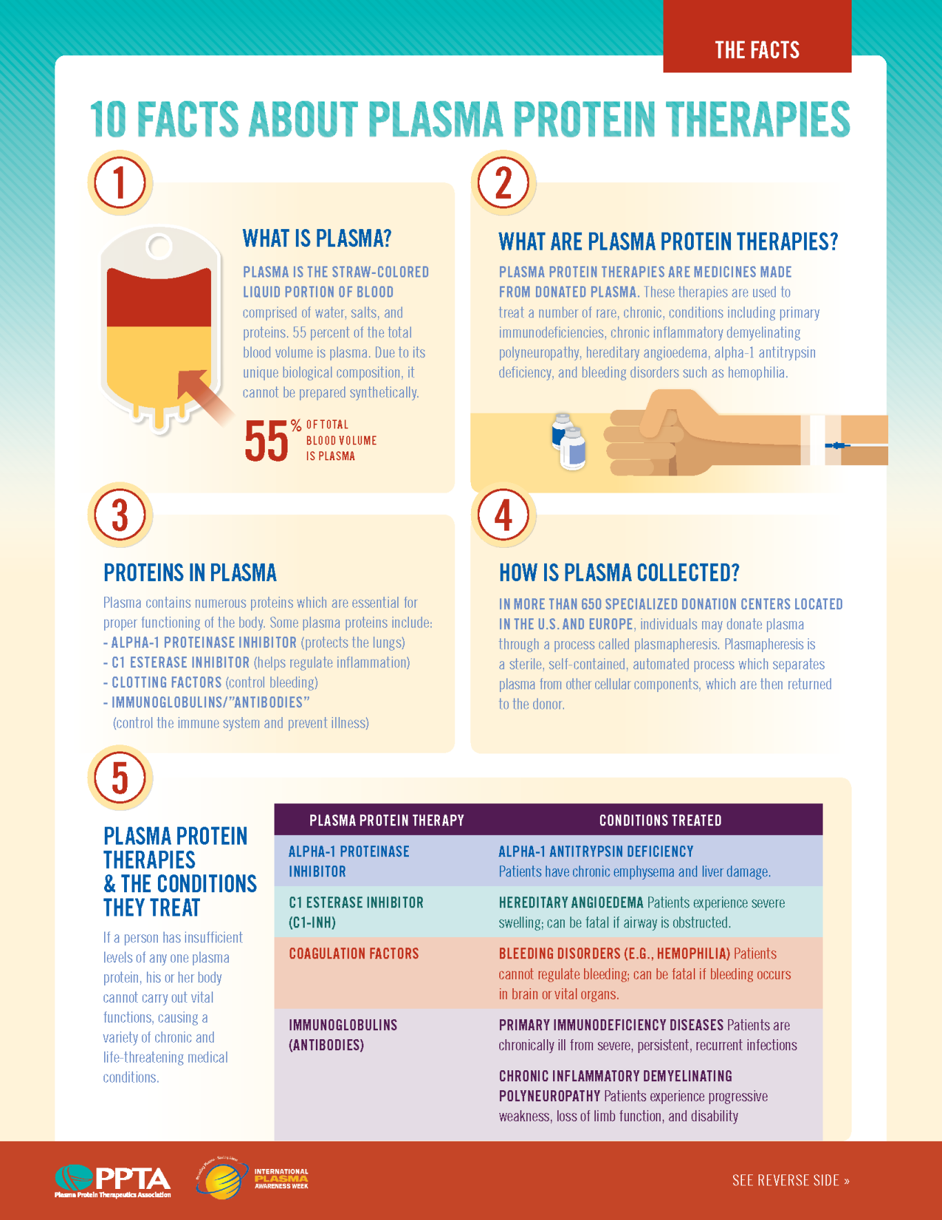 International Plasma Awareness Week Donating Plasma